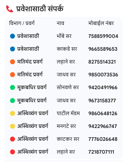 contact